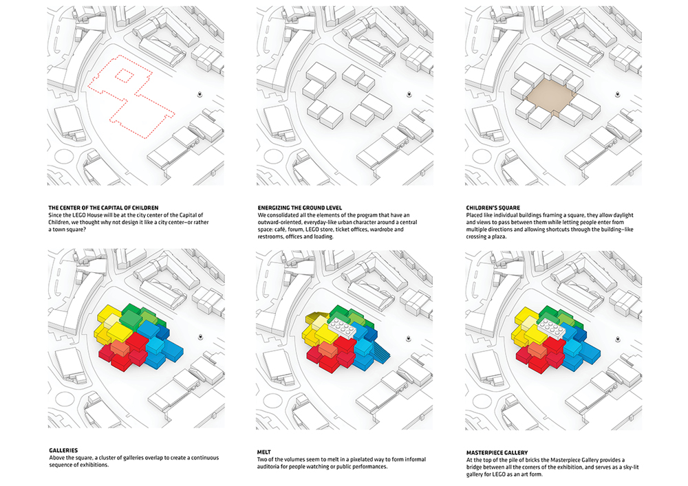 The Lego House By Bjarke Ingels Experience Hub For LEGO Fans RTF Rethinking The Future The Lego House By Bjarke Ingels Experience Hub For LEGO Fans RTF Rethinking The Future